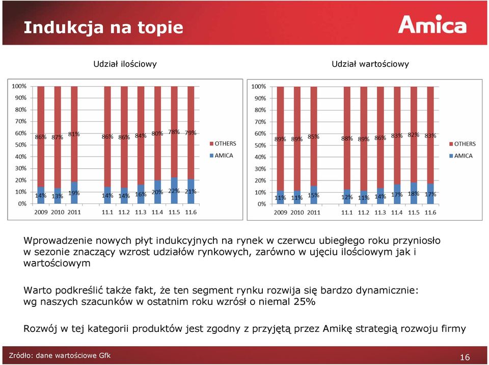 podkreślić także fakt, że ten segment rynku rozwija się bardzo dynamicznie: wg naszych szacunków w ostatnim roku wzrósł o