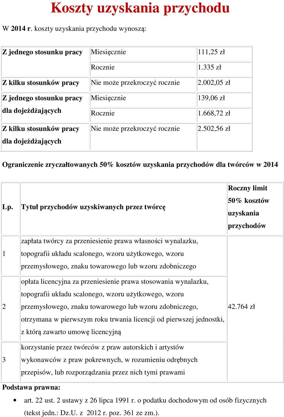 502,56 zł Ograniczenie zryczałtowanych 50% kosztów uzyskania przychodów dla twórców w 2014 Lp.