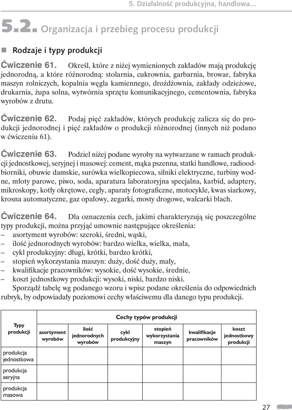 ady odzie owe, drukarnia, upa solna, wytwórnia sprz tu komunikacyjnego, cementownia, fabryka wyrobów z drutu. wiczenie 62.