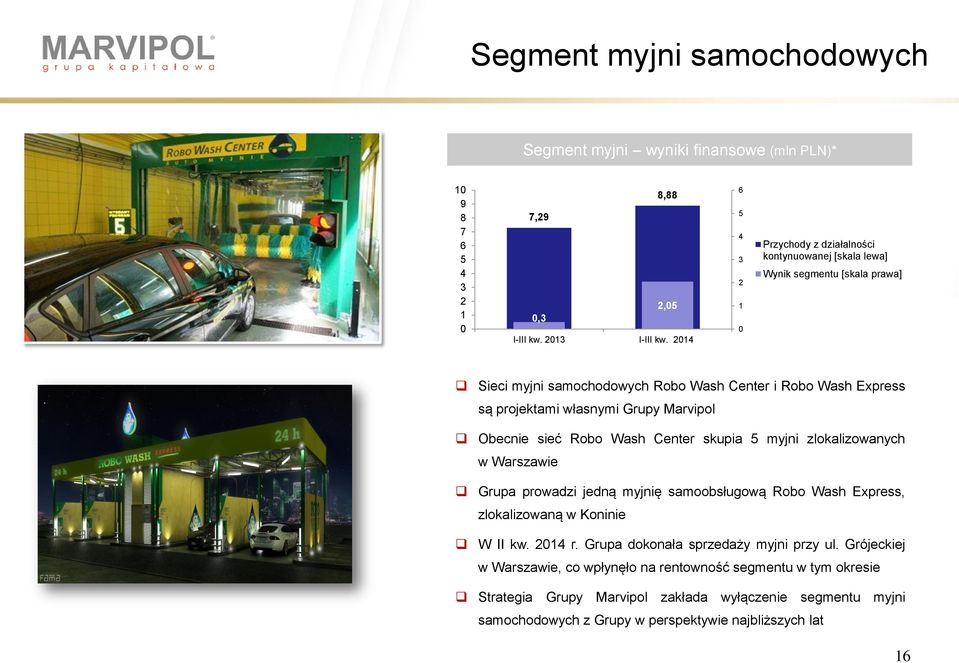 Grupy Marvipol Obecnie sieć Robo Wash Center skupia 5 myjni zlokalizowanych w Warszawie Grupa prowadzi jedną myjnię samoobsługową Robo Wash Express, zlokalizowaną w Koninie W II kw.