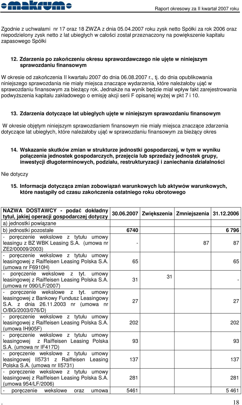 Zdarzenia po zakończeniu okresu sprawozdawczego nie ujęte w niniejszym sprawozdaniu finansowym W okresie od zakończenia II kwartału 2007 do dnia 06.08.2007 r., tj.