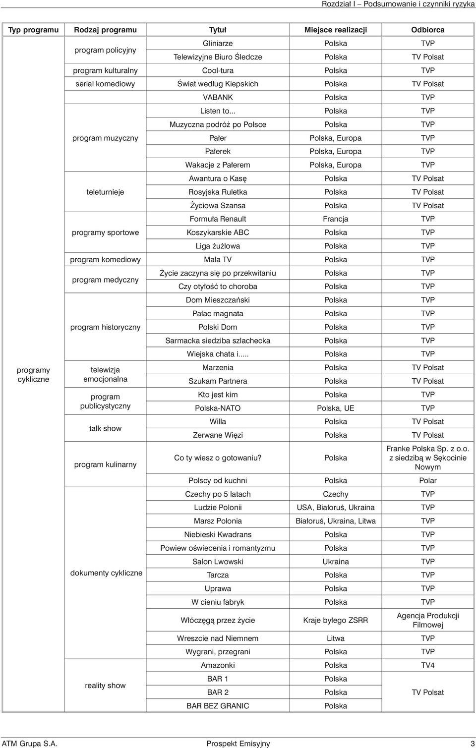 .. Polska TVP Muzyczna podró po Polsce Polska TVP Pa³er Polska, Europa TVP Pa³erek Polska, Europa TVP Wakacje z Pa³erem Polska, Europa TVP Awantura o Kasê Polska TV Polsat Rosyjska Ruletka Polska TV