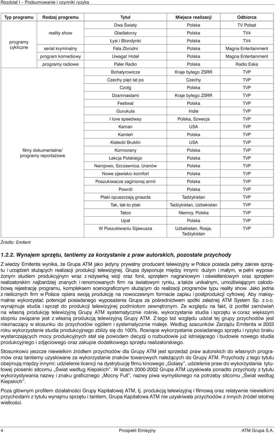 Hotel Polska Magna Entertainment programy radiowe Pa³er Radio Polska Radio Eska filmy dokumentalne/ programy reporta owe Bohatyrowicze Kraje by³ego ZSRR TVP Czechy piêæ lat po Czechy TVP Czo³g Polska