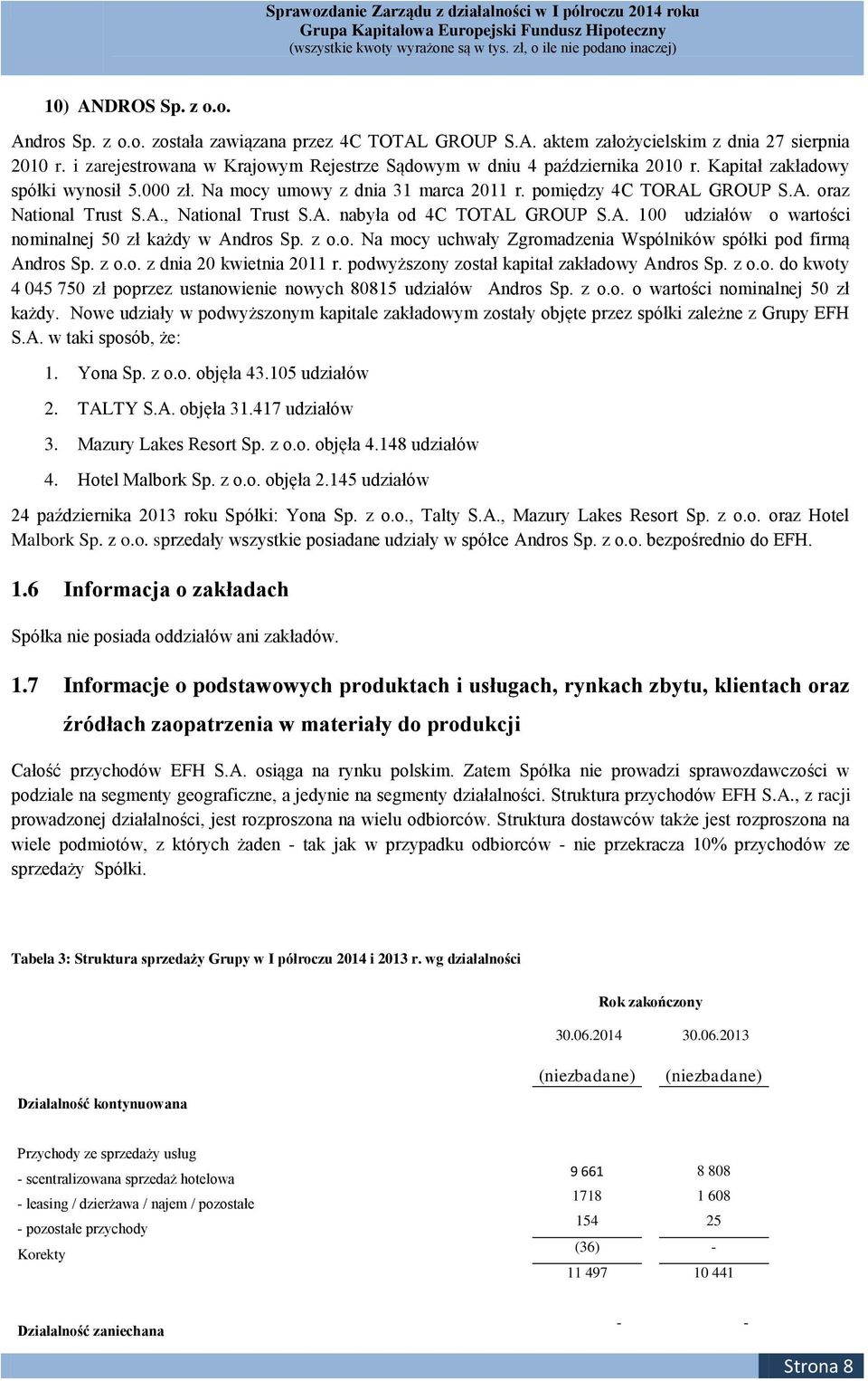 A., National Trust S.A. nabyła od 4C TOTAL GROUP S.A. 100 udziałów o wartości nominalnej 50 zł każdy w Andros Sp. z o.o. Na mocy uchwały Zgromadzenia Wspólników spółki pod firmą Andros Sp. z o.o. z dnia 20 kwietnia 2011 r.