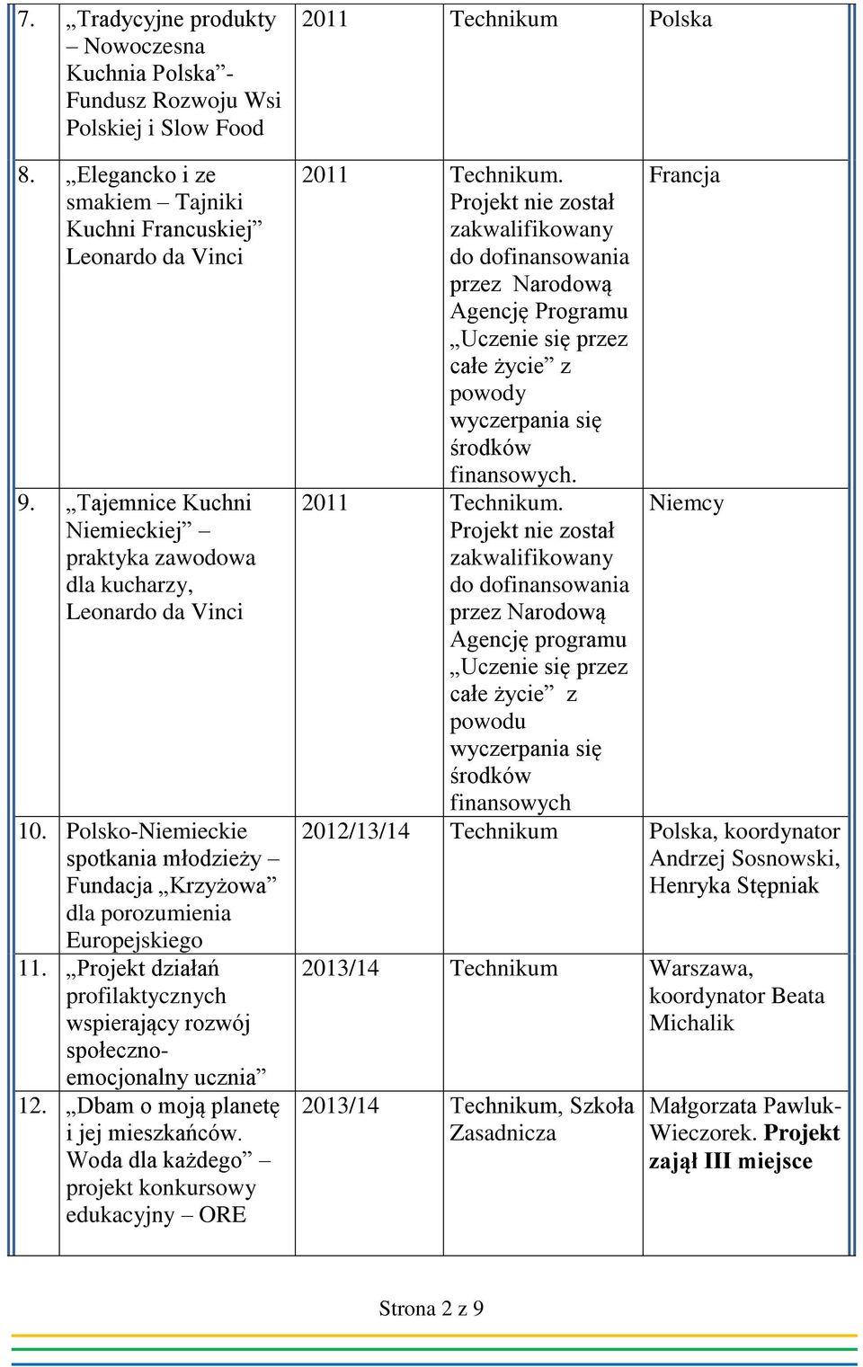 Projekt działań profilaktycznych wspierający rozwój społecznoemocjonalny ucznia 12. Dbam o moją planetę i jej mieszkańców. Woda dla każdego projekt konkursowy edukacyjny ORE 2011 Polska 2011.