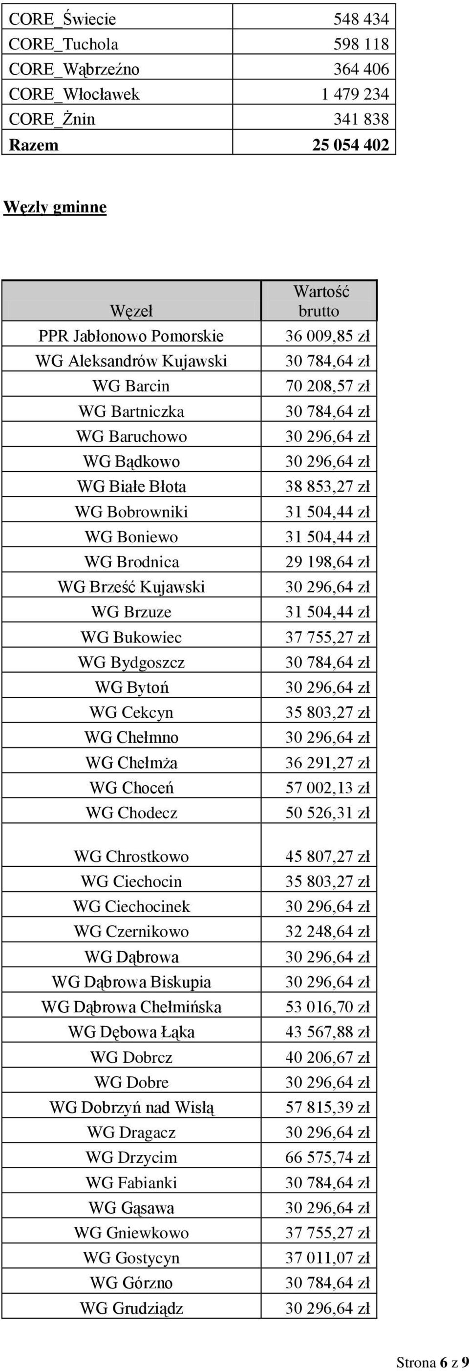 Choceń WG Chodecz WG Chrostkowo WG Ciechocin WG Ciechocinek WG Czernikowo WG Dąbrowa WG Dąbrowa Biskupia WG Dąbrowa Chełmińska WG Dębowa Łąka WG Dobrcz WG Dobre WG Dobrzyń nad Wisłą WG Dragacz WG