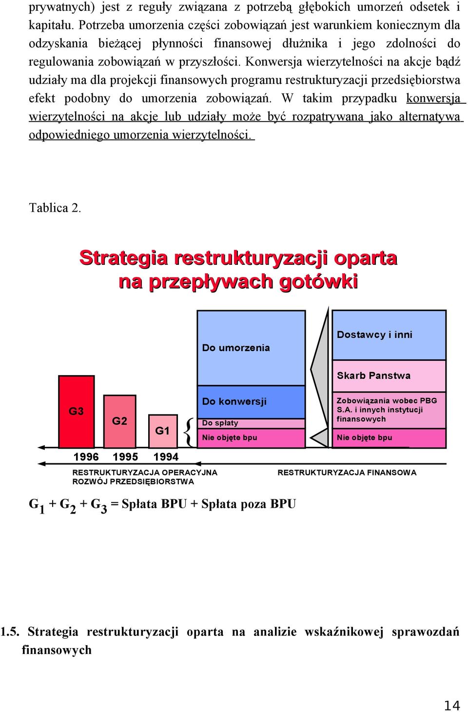 Konwersja wierzytelności na akcje bądź udziały ma dla projekcji finansowych programu restrukturyzacji przedsiębiorstwa efekt podobny do umorzenia zobowiązań.