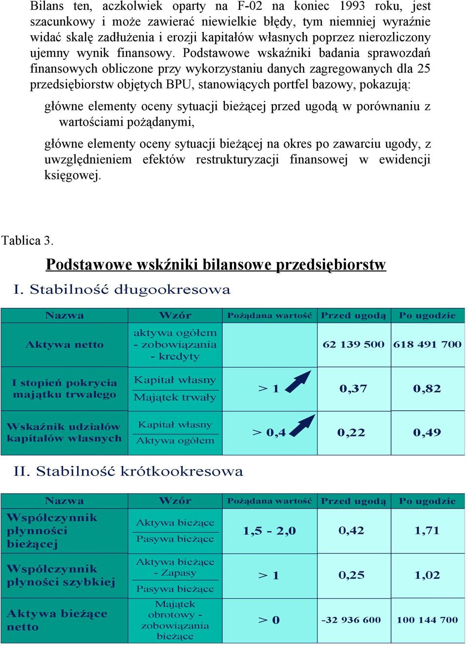 Podstawowe wskaźniki badania sprawozdań finansowych obliczone przy wykorzystaniu danych zagregowanych dla 25 przedsiębiorstw objętych BPU, stanowiących portfel bazowy, pokazują: główne elementy oceny