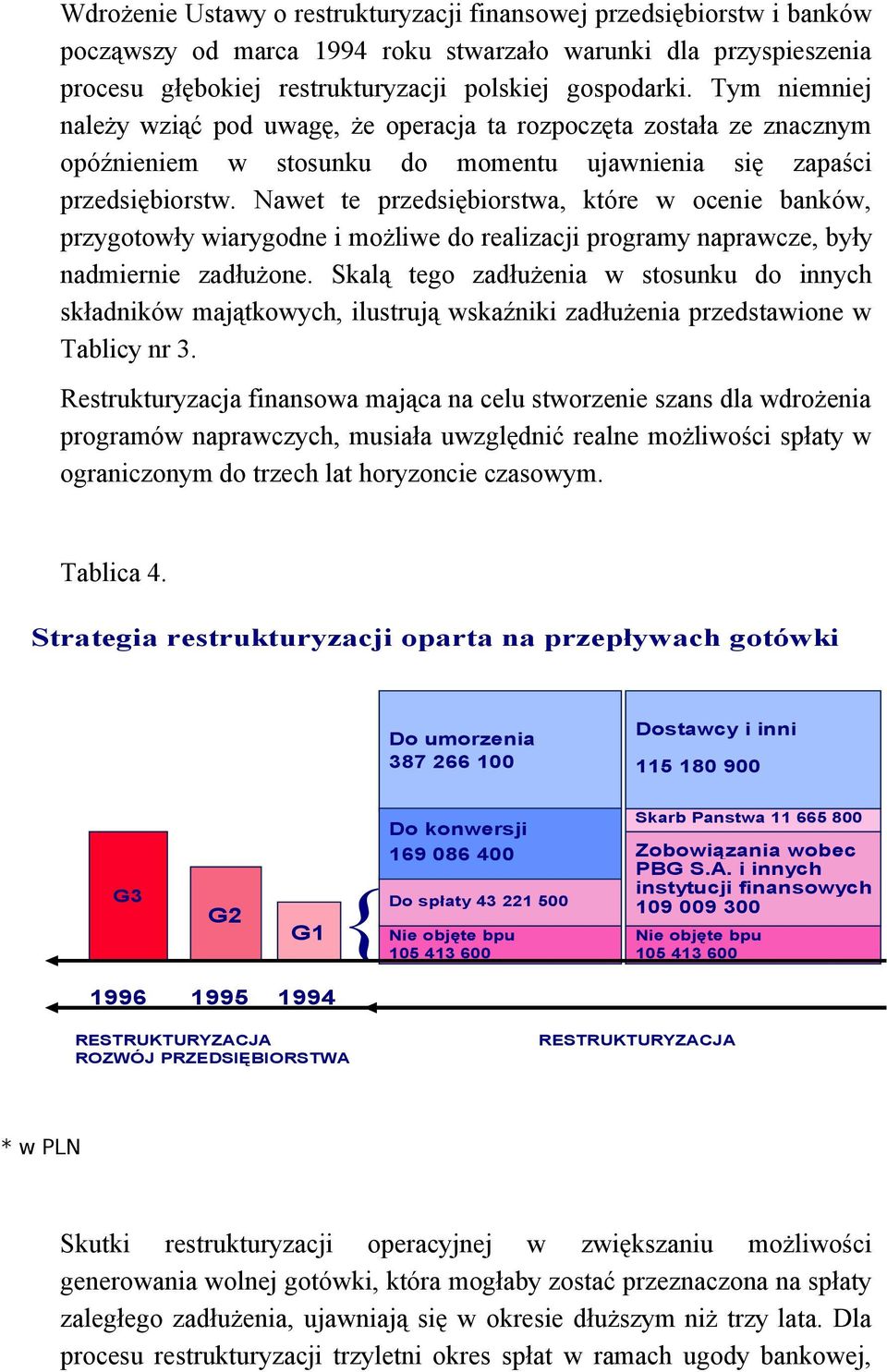 Nawet te przedsiębiorstwa, które w ocenie banków, przygotowły wiarygodne i możliwe do realizacji programy naprawcze, były nadmiernie zadłużone.