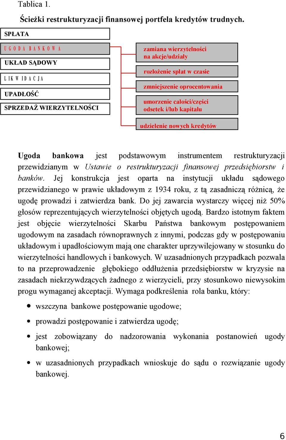 umorzenie całości/części odsetek i/lub kapitału udzielenie nowych kredytów kkkkkkkkkkredytkredytów Ugoda bankowa jest podstawowym instrumentem restrukturyzacji przewidzianym w Ustawie o