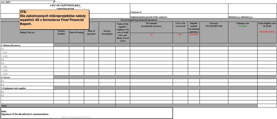 staff costs, per diems, travel costs) Net amount (in national currency) VAT to be recovered Eligible amount (in national currency) (a) (b) (c)=(a+b) Currency