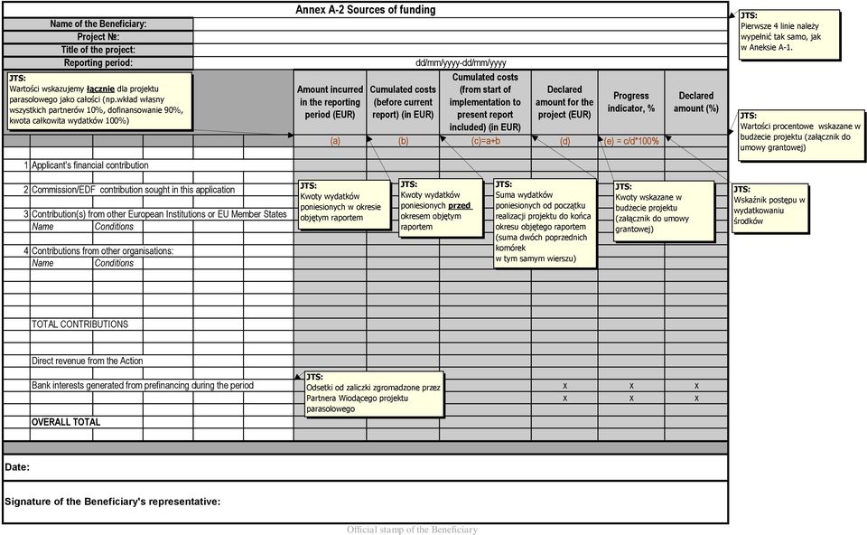 report) Cumulated costs (from start of implementation to present report included) Declared amount for the project (EUR) Progress indicator, % (a) (b) (c)=a+b (d) (e) = c/d*100% Declared amount (%)