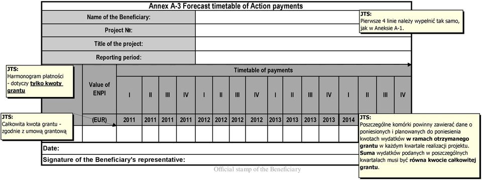 Całkowita kwota grantu - zgodnie z umową grantową Date: (EUR) 2011 2011 2011 2011 2012 2012 2012 2012 2013 2013 2013 2013 2014 2014 2014 2014 Poszczególne komórki powinny zawierać