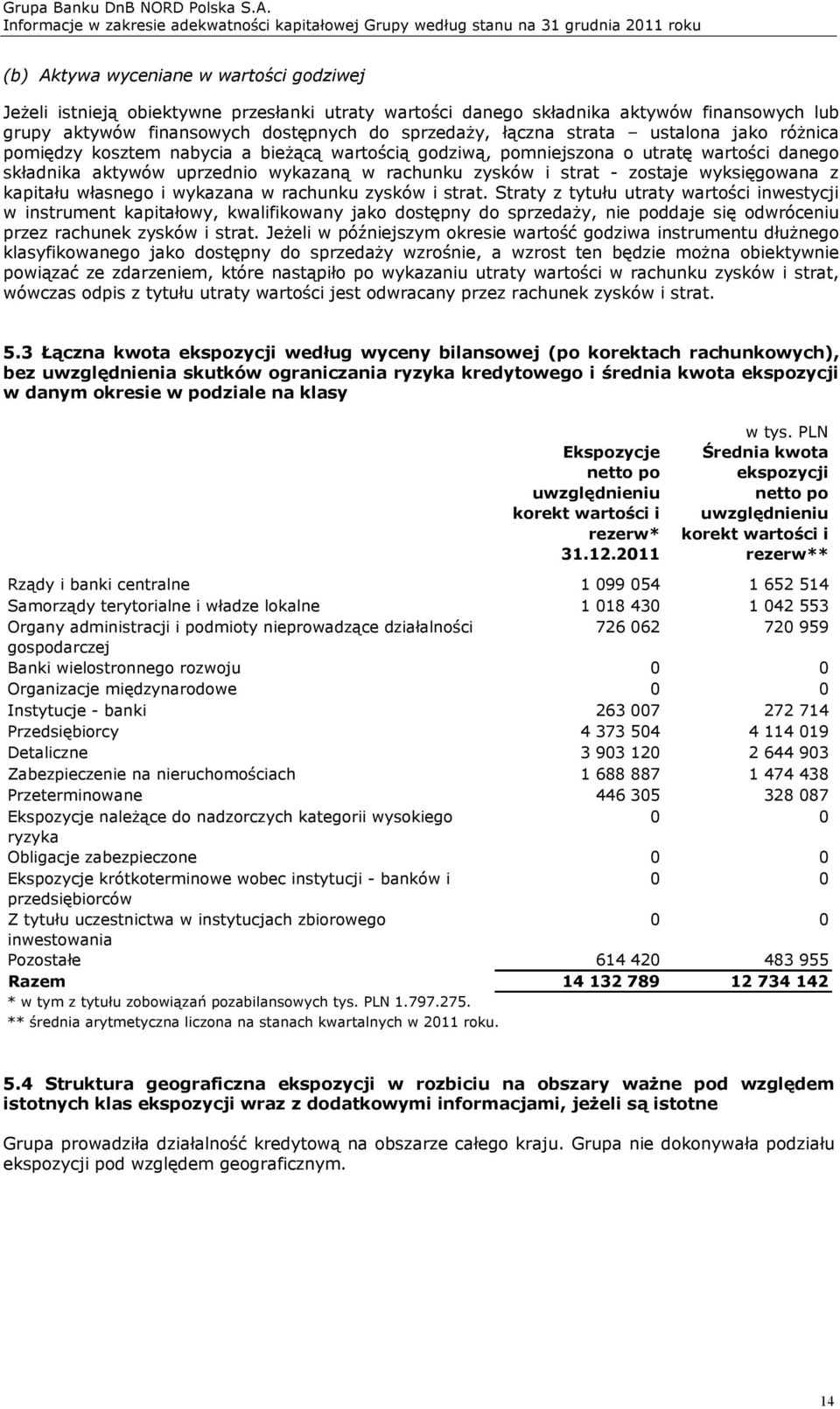 wyksięgowana z kapitału własnego i wykazana w rachunku zysków i strat.