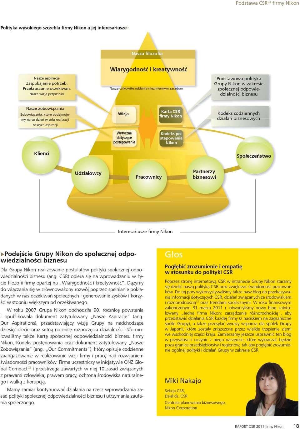 Zobowiązania, które podejmujemy na co dzień w celu realizacji naszych aspiracji Wizja Karta CSR firmy Nikon Kodeks codziennych działań biznesowych Wytyczne dotyczące postępowania Kodeks postępowania