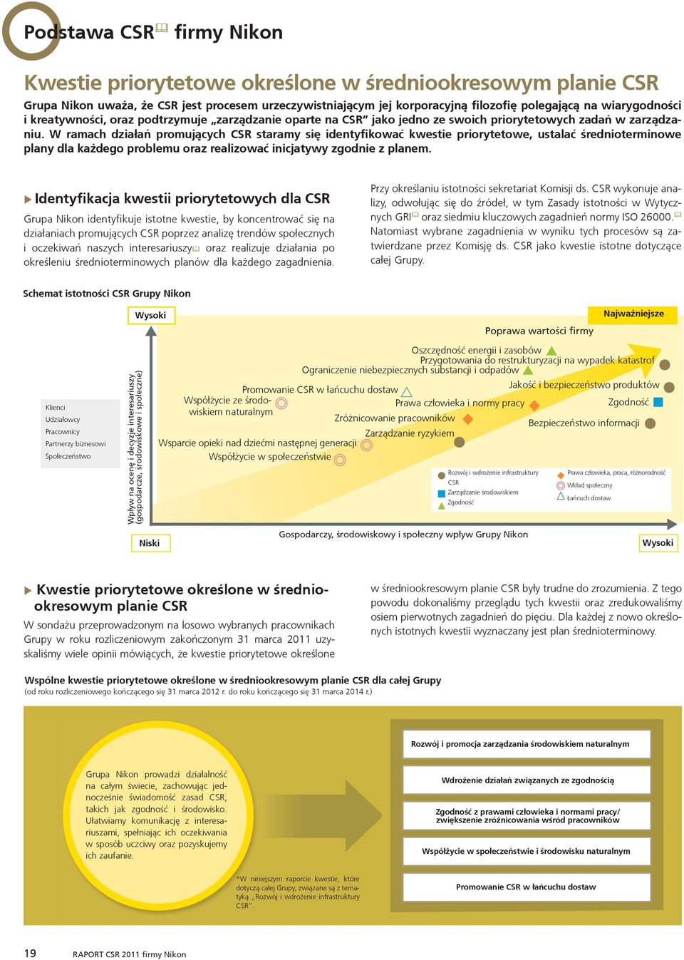 W ramach działań promujących CSR staramy się identyfikować kwestie priorytetowe, ustalać średnioterminowe plany dla każdego problemu oraz realizować inicjatywy zgodnie z planem.