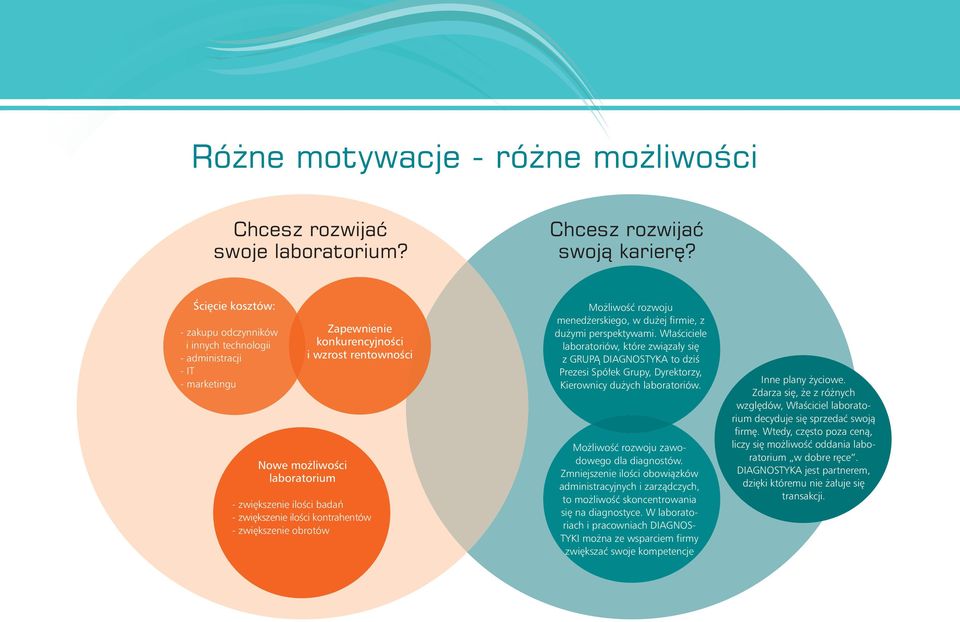 - zwiększenie ilości kontrahentów - zwiększenie obrotów Możliwość rozwoju menedżerskiego, w dużej firmie, z dużymi perspektywami.