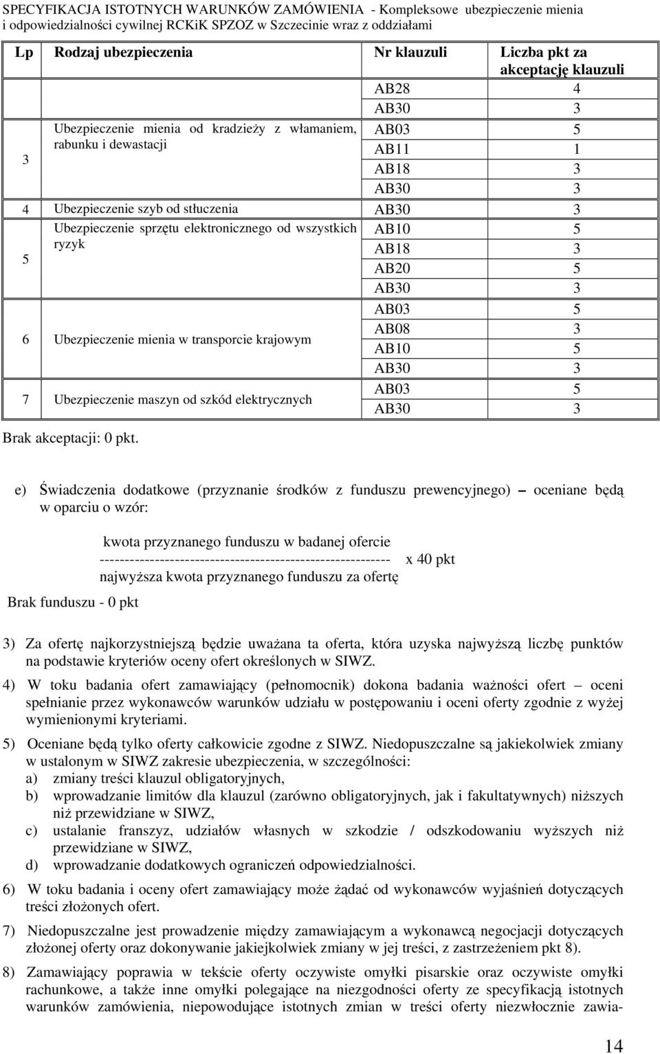 pkt. AB10 5 AB18 3 AB20 5 AB30 3 AB03 5 AB08 3 AB10 5 AB30 3 AB03 5 AB30 3 e) Świadczenia dodatkowe (przyznanie środków z funduszu prewencyjnego) oceniane będą w oparciu o wzór: Brak funduszu - 0 pkt