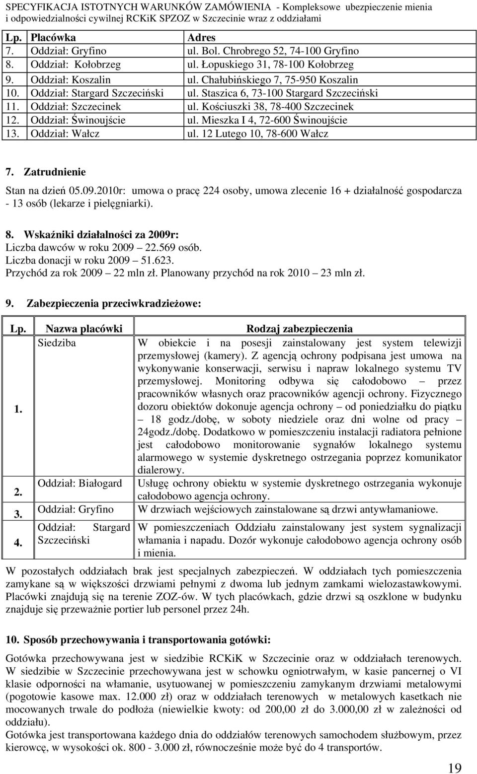 Oddział: Wałcz ul. 12 Lutego 10, 78-600 Wałcz 7. Zatrudnienie Stan na dzień 05.09.2010r: umowa o pracę 224 osoby, umowa zlecenie 16 + działalność gospodarcza - 13 osób (lekarze i pielęgniarki). 8.