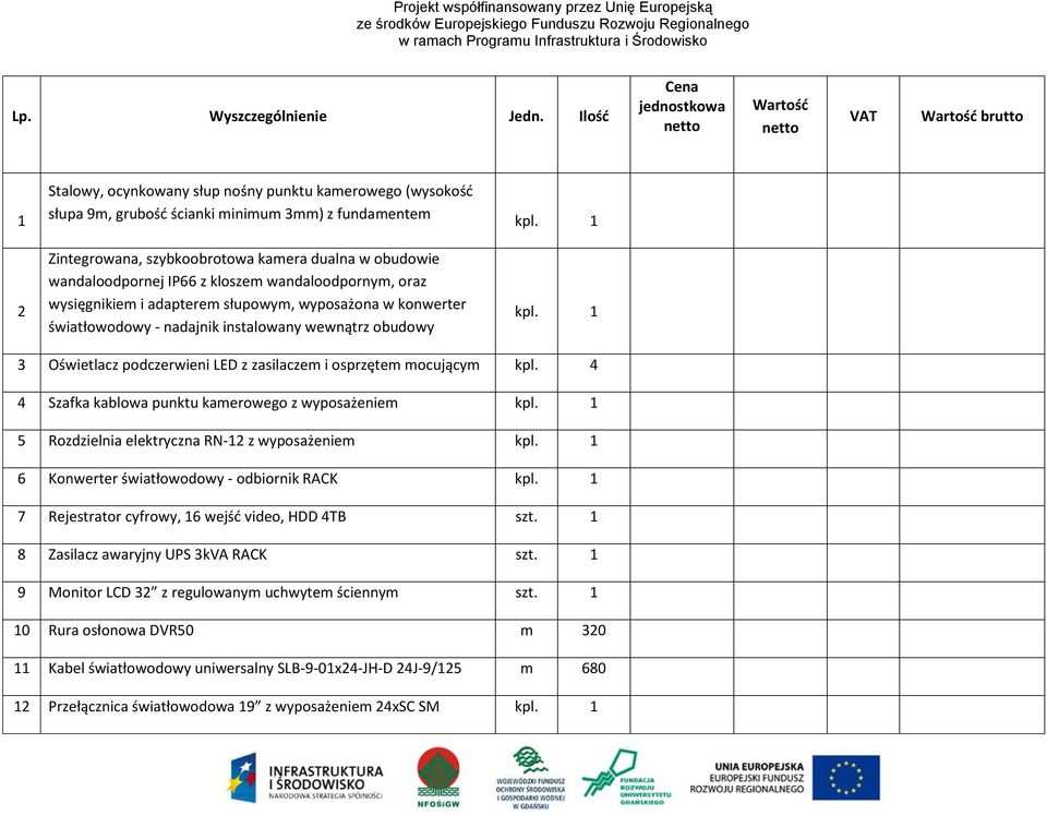 szybkoobrotowa kamera dualna w obudowie wandaloodpornej IP66 z kloszem wandaloodpornym, oraz wysięgnikiem i adapterem słupowym, wyposażona w konwerter światłowodowy - nadajnik instalowany wewnątrz