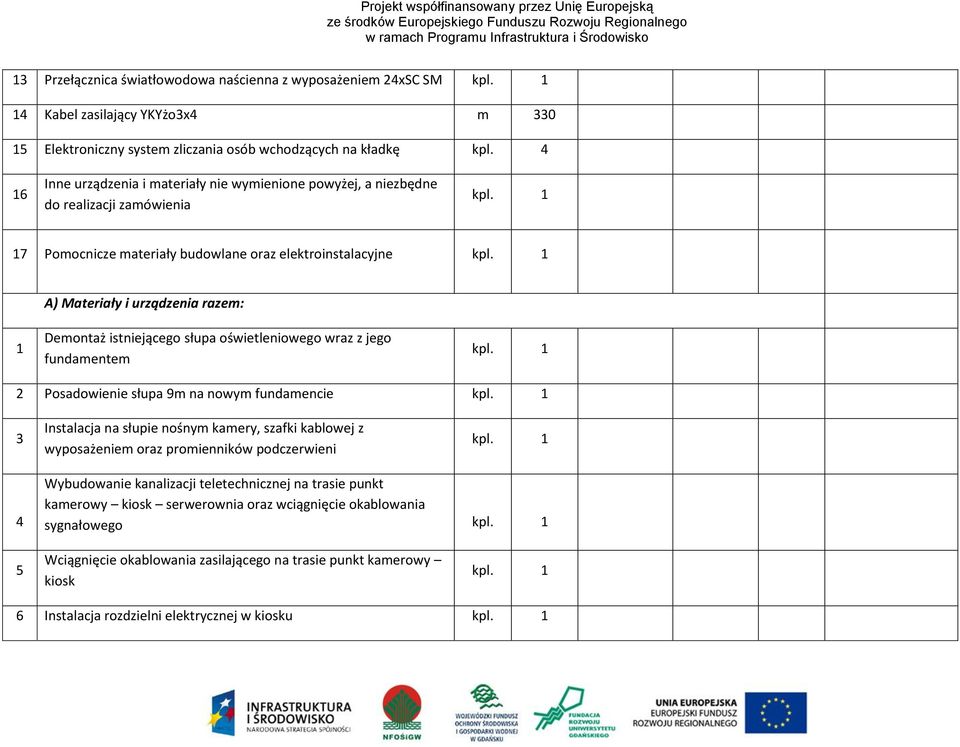 istniejącego słupa oświetleniowego wraz z jego fundamentem 2 Posadowienie słupa 9m na nowym fundamencie 3 Instalacja na słupie nośnym kamery, szafki kablowej z wyposażeniem oraz promienników