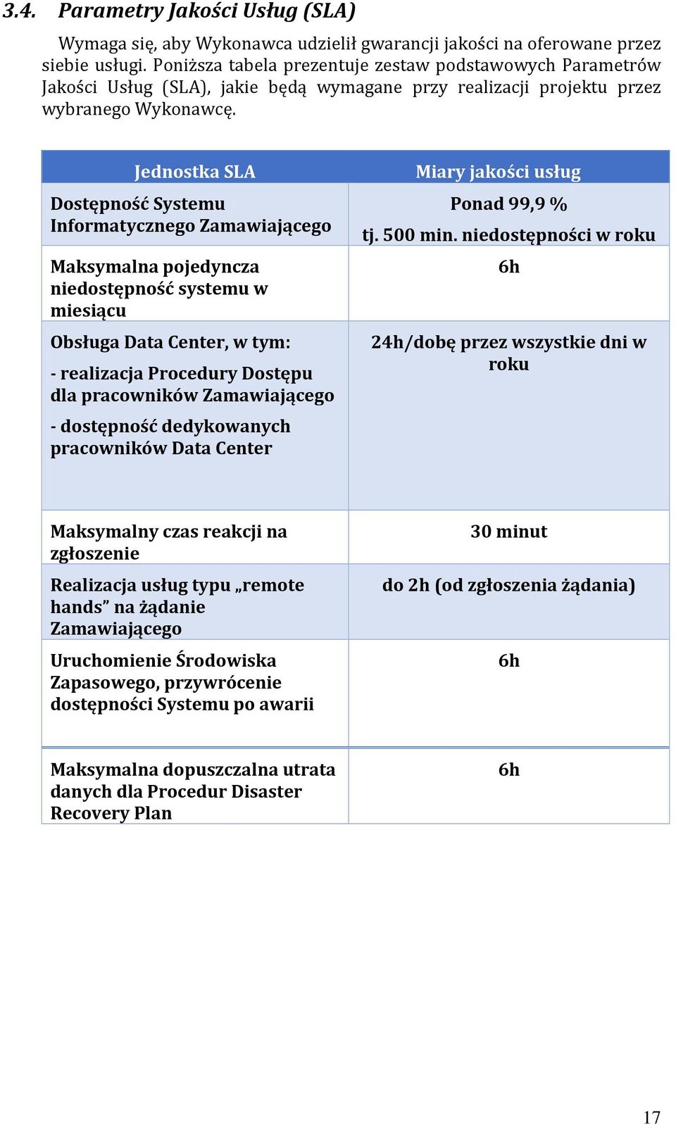 Jednostka SLA Dostępność Systemu Informatycznego Zamawiającego Maksymalna pojedyncza niedostępność systemu w miesiącu Obsługa Data Center, w tym: - realizacja Procedury Dostępu dla pracowników