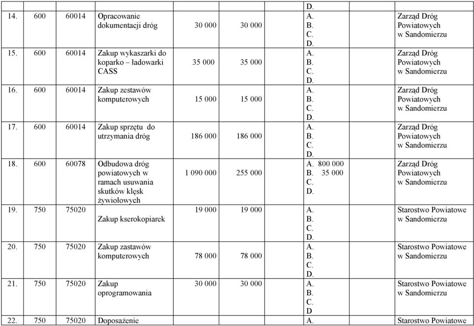 600 60078 Odbudowa dróg powiatowych w ramach usuwania skutków klęsk żywiołowych 19.