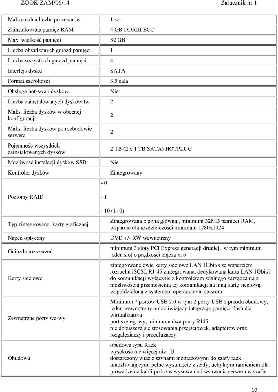 liczba dysków w obecnej konfiguracji Maks. liczba dysków po rozbudowie serwera Pojemność wszystkich zainstalowanych dysków Możliwość instalacji dysków SSD Kontroler dysków - 0 1 szt.