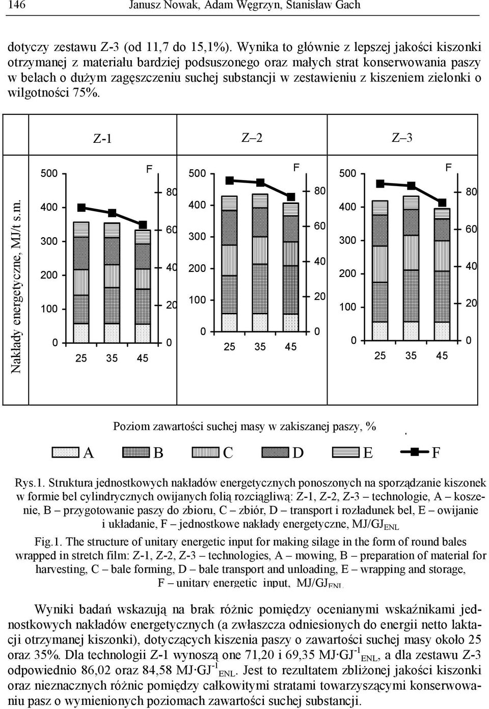 kiszeniem zielonki o wilgotności 75%. Z-1 Z 2 Z 3 Nakłady energetyczne, MJ/t s.m. 5 4 3 2 1 8 6 4 2 5 4 3 2 1 8 6 4 2 5 4 3 2 1 8 6 4 2 Poziom zawartości suchej masy w zakiszanej paszy, % A B C D E 4 Rys.