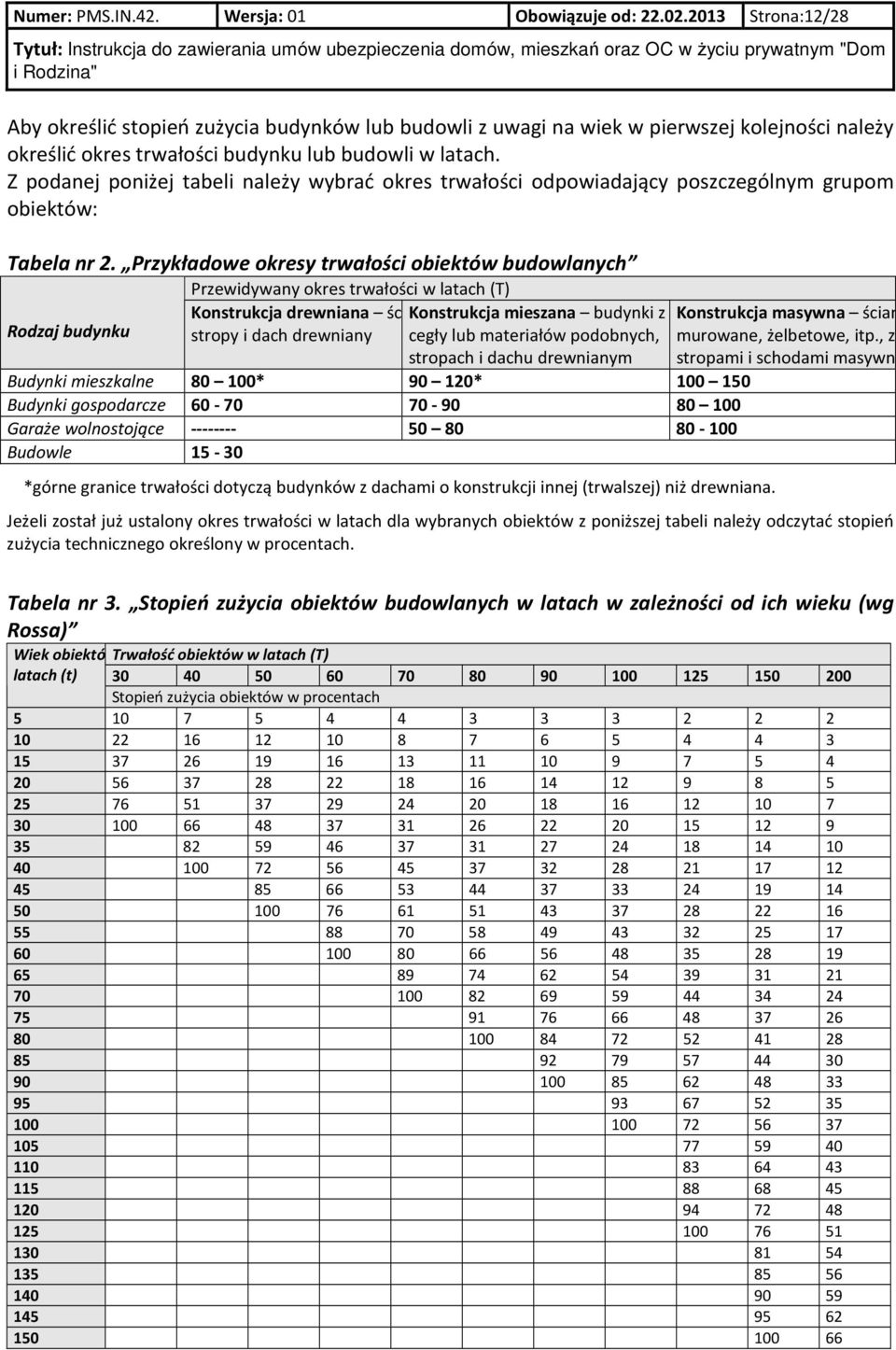 Z podanej poniżej tabeli należy wybrać okres trwałości odpowiadający poszczególnym grupom obiektów: Tabela nr 2.