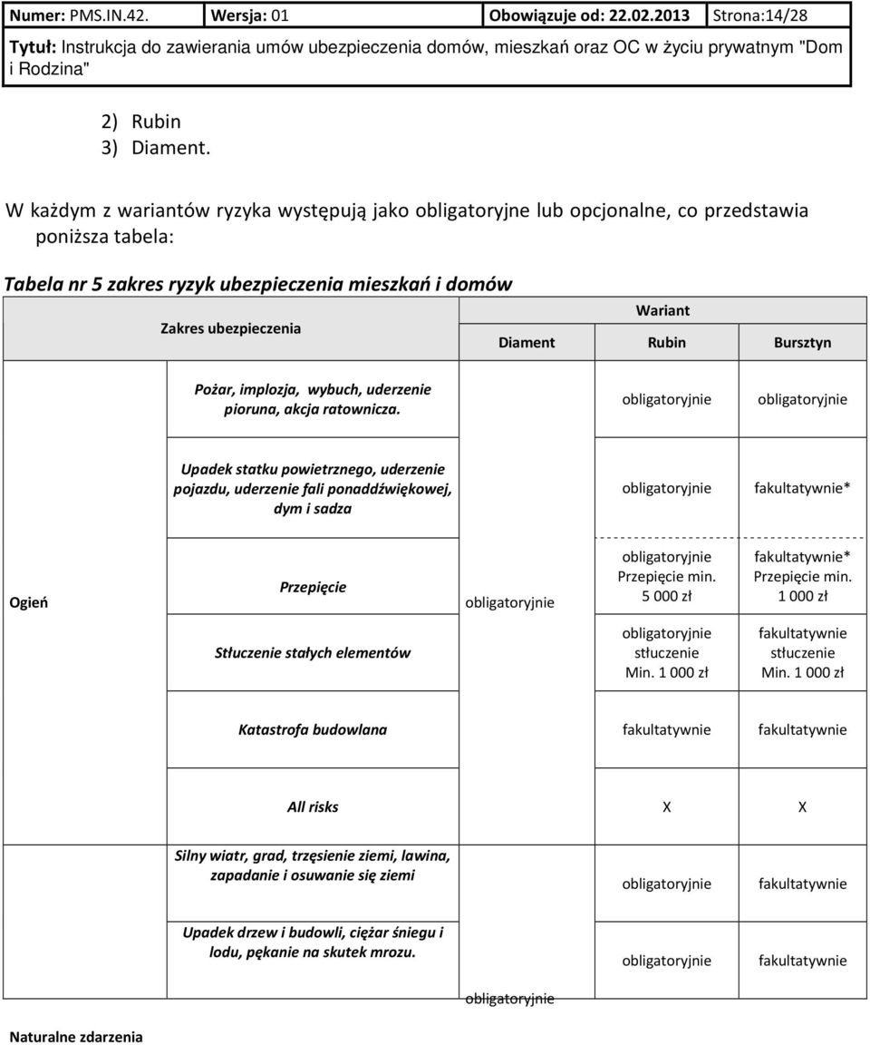 Rubin Bursztyn Pożar, implozja, wybuch, uderzenie pioruna, akcja ratownicza.