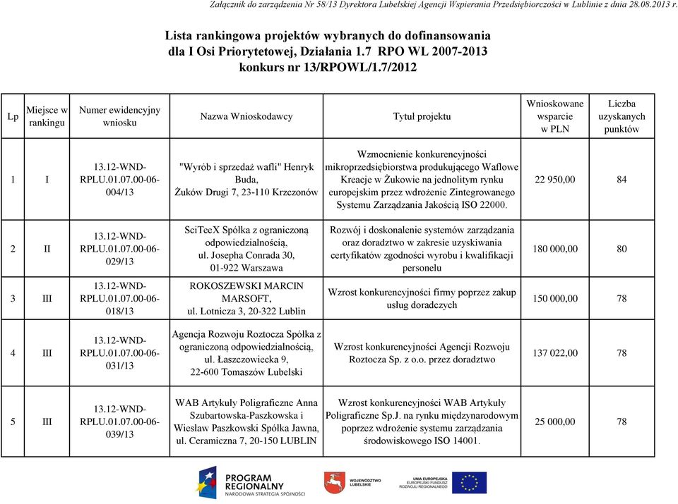 Drugi 7, 23-110 Krzczonów Wzmocnienie konkurencyjności mikroprzedsiębiorstwa produkującego Waflowe Kreacje w Żukowie na jednolitym rynku europejskim przez wdrożenie Zintegrowanego Systemu Zarządzania