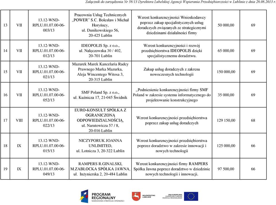 012/13 IDEOPOLIS Sp. z o.o., ul. Nałęczowska 30 / 402, 20-701 Lublin Wzrost konkurencyjności i rozwój przedsiębiorstwa IDEOPOLIS dzięki specjalistycznemu doradztwu.