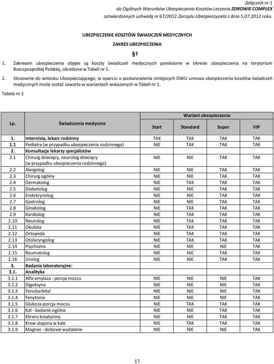 Zakresem ubezpieczenia objęte są koszty świadczeń medycznych poniesione w okresie ubezpieczenia na terytorium Rzeczpospolitej Polskiej, określone w Tabeli nr 1. 2.