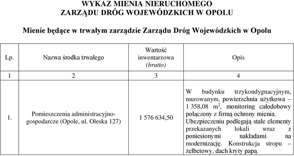 Oleska 127) 1 576 634,50 W budynku trzykondygnacyjnym, murowanym, powierzchnia użytkowa 1 358,08 m 2, monitoring całodobowy połączony z