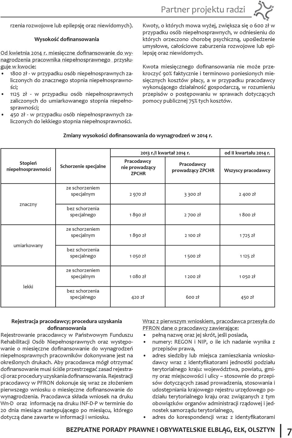 - w przypadku osób niepełnosprawnych zaliczonych do umiarkowanego stopnia niepełnosprawności; 450 zł - w przypadku osób niepełnosprawnych zaliczonych do lekkiego stopnia niepełnosprawności.