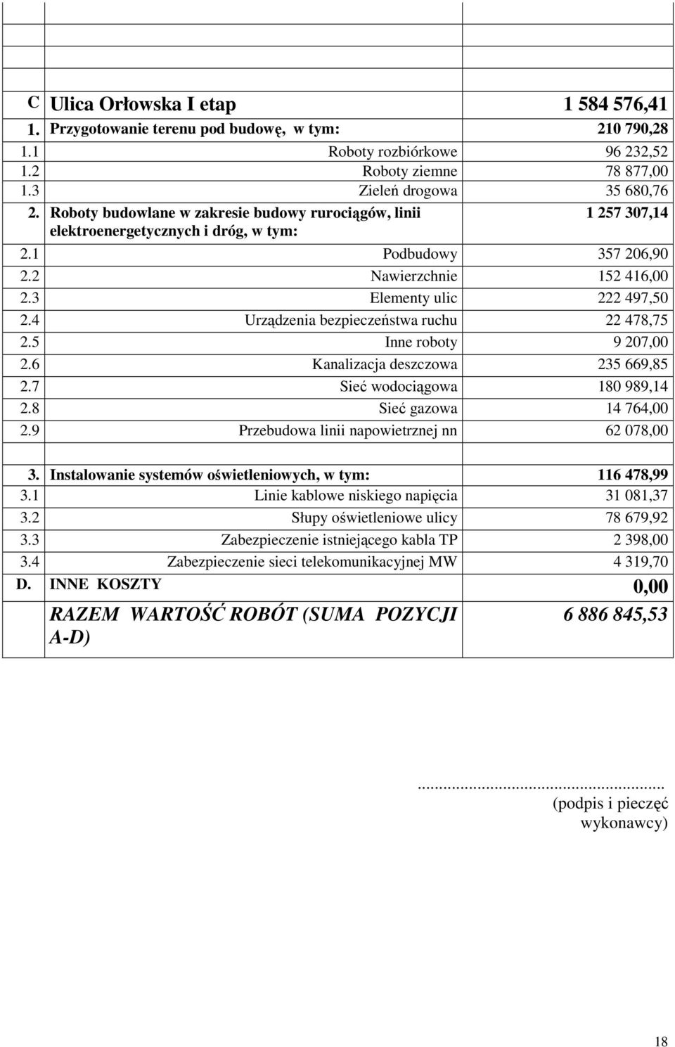 4 Urządzenia bezpieczeństwa ruchu 22 478,75 2.5 Inne roboty 9 207,00 2.6 Kanalizacja deszczowa 235 669,85 2.7 Sieć wodociągowa 180 989,14 2.8 Sieć gazowa 14 764,00 2.