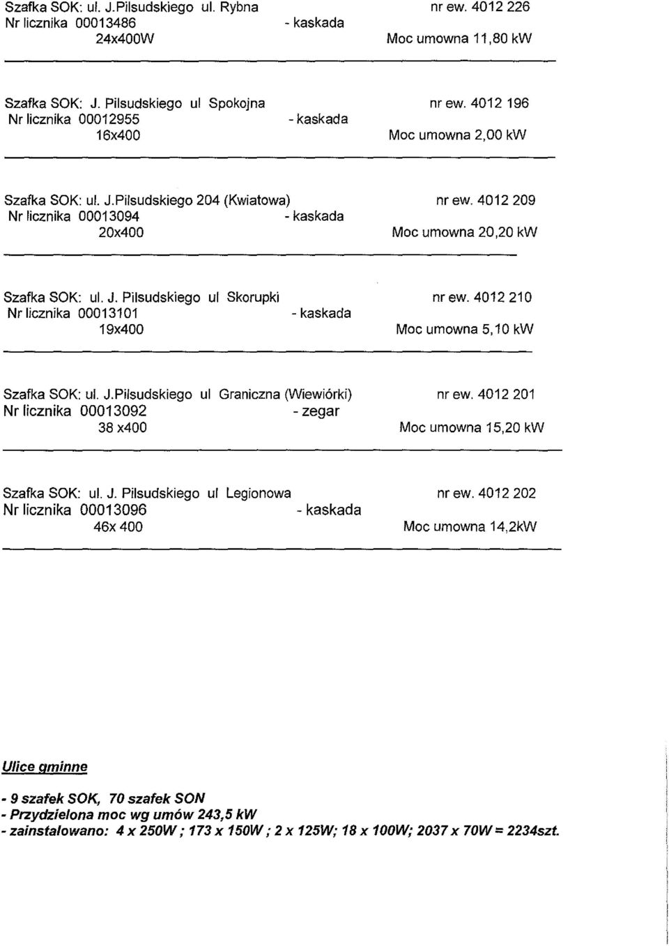 4012 210 Moe umowna 5,10 kw Szafka SOK: ul. J.Pilsudskiego Nr lieznika 00013092 38 x400 ul Graniezna (Wiewi6rki) nr ew. 4012 201 Moe umowna 15,20 kw Szafka SOK: ul. J. Pilsudskiego Nr Iieznika 00013096 46x400 ul Legionowa - kaskada nr ew.