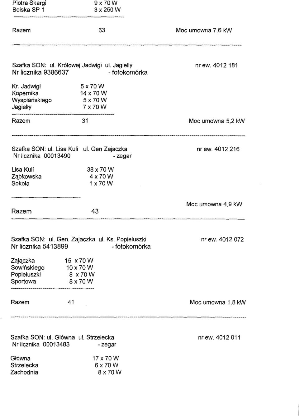 Gen Zajaezka 38 x 70W 4x70W 1 x70w nrew. 4012 216 43 Moe umowna 4,9 kw Szafka SON: ul. Gen. Zajaezka ul. Ks. Popieluszki Nr licznika 5413899 nr ew.