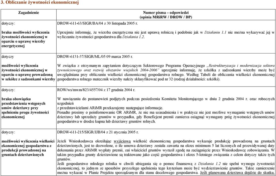 jest uprawą rolniczą i podobnie jak w Działaniu 1.1 nie można wykazywać jej w wyliczaniu żywotności gospodarstwa dla Działania 1.2. DROW-6131-37/SIGR/ML/05 09 marca 2005 r.