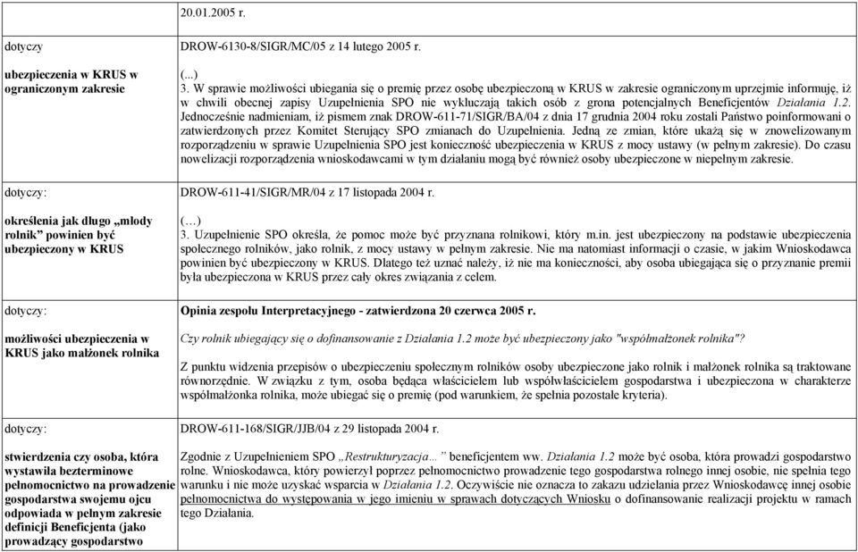 14 lutego 2005 r. (...) 3.