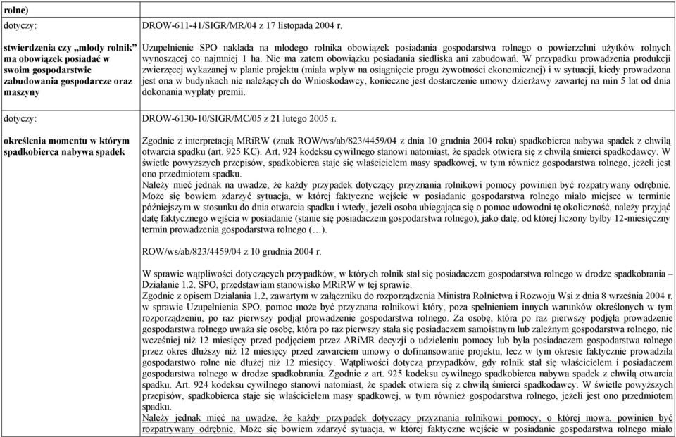 powierzchni użytków rolnych wynoszącej co najmniej 1 ha. Nie ma zatem obowiązku posiadania siedliska ani zabudowań.