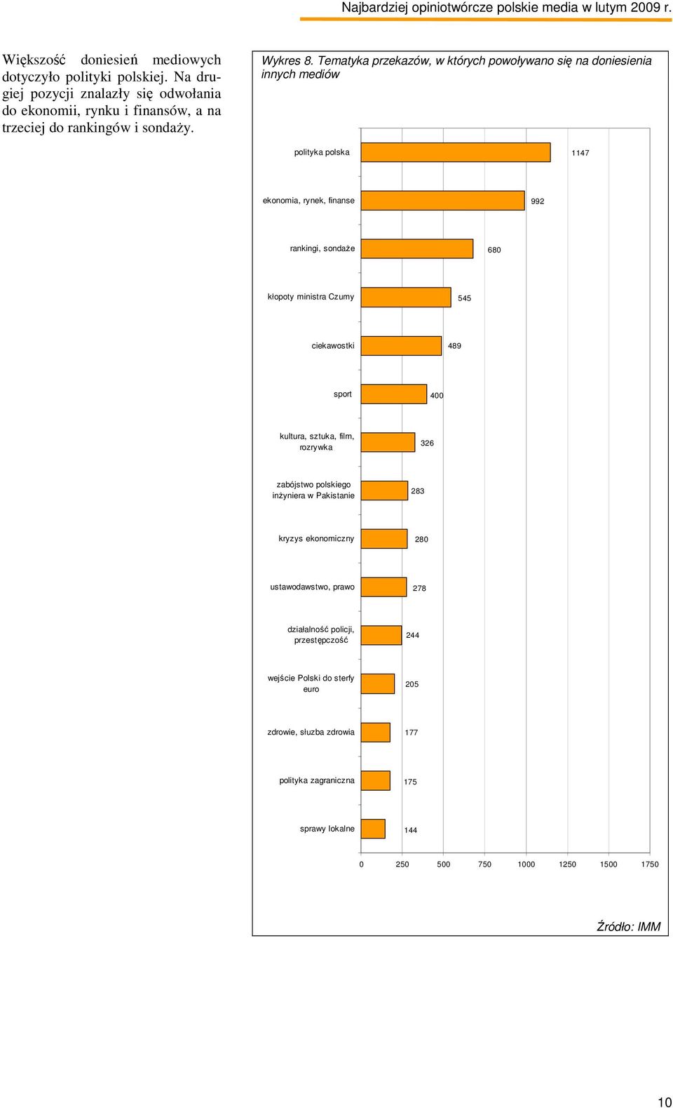 Tematyka przekazów, w których powoływano się na doniesienia innych mediów polityka polska 1147 ekonomia, rynek, finanse 992 rankingi, sondaŝe 680 kłopoty ministra Czumy 545