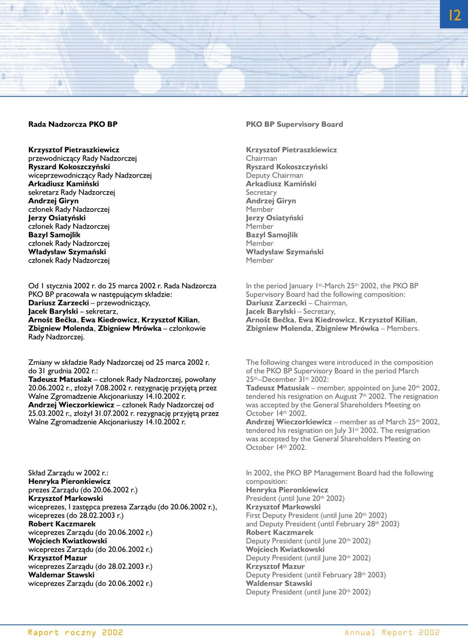 Chairman Ryszard Kokoszczyński Deputy Chairman Arkadiusz Kamiński Secretary Andrzej Giryn Member Jerzy Osiatyński Member Bazyl Samojlik Member Władysław Szymański Member Od 1 stycznia 2002 r.