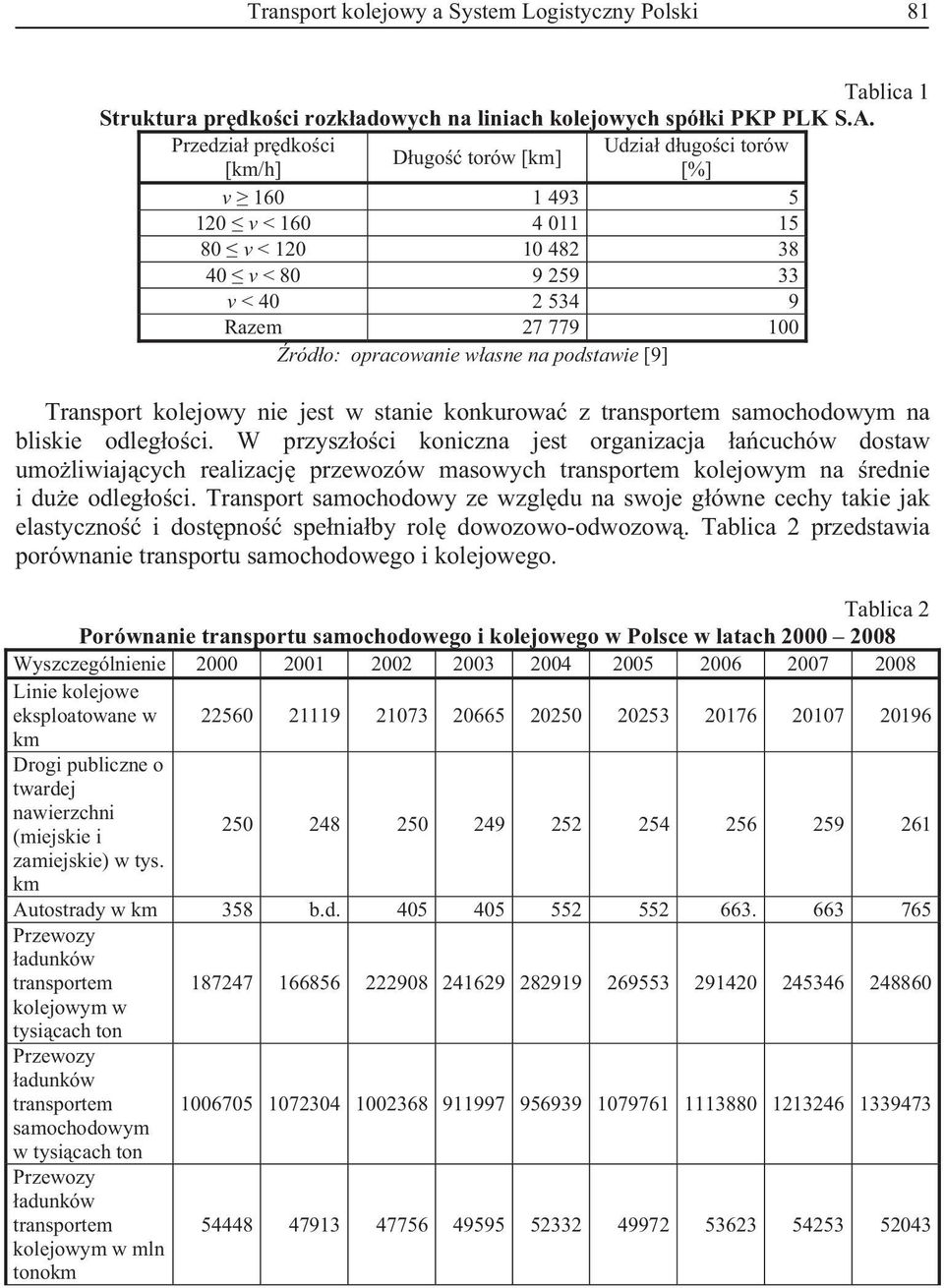 asne na podstawie [9] Transport kolejowy nie jest w stanie konkurowa z transportem samochodowym na bliskie odleg o ci.