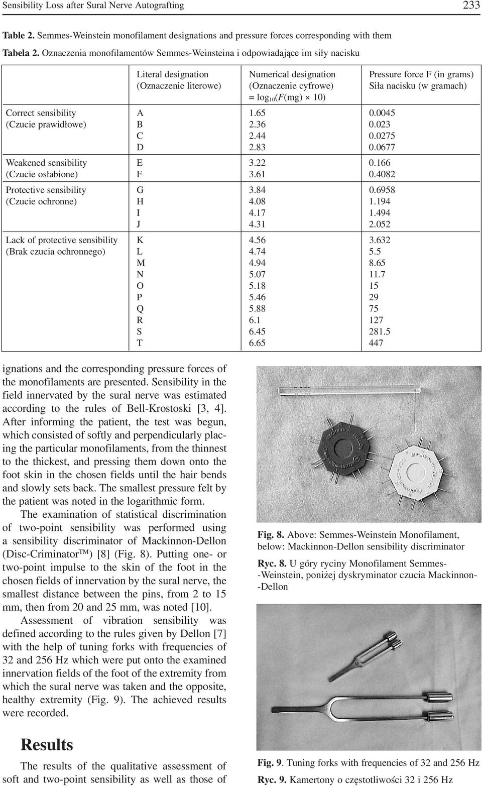 nacisku (w gramach) = log (F(mg) ) Correct sensibility A.. (Czucie prawidłowe) B.. C.. D.8. Weakened sensibility E.. (Czucie osłabione) F..8 Protective sensibility G.8.98 (Czucie ochronne) H.8.9 I.