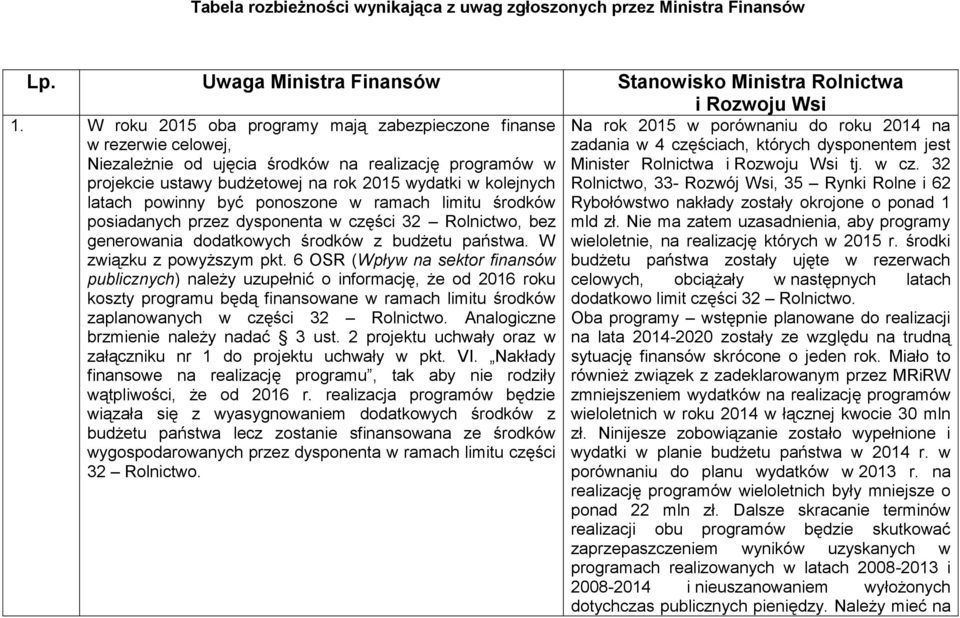 powinny być ponoszone w ramach limitu środków posiadanych przez dysponenta w części 32 Rolnictwo, bez generowania dodatkowych środków z budżetu państwa. W związku z powyższym pkt.