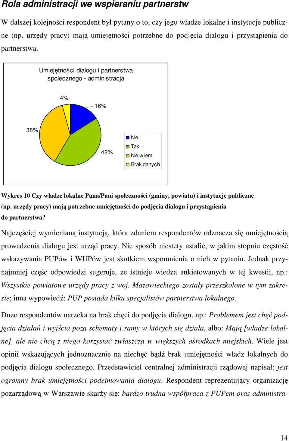 Umiejętności dialogu i partnerstwa spolecznego - administracja 4% 16% 38% 42% Nie Tak Nie w iem Brak danych Wykres 10 Czy władze lokalne Pana/Pani społeczności (gminy, powiatu) i instytucje publiczne