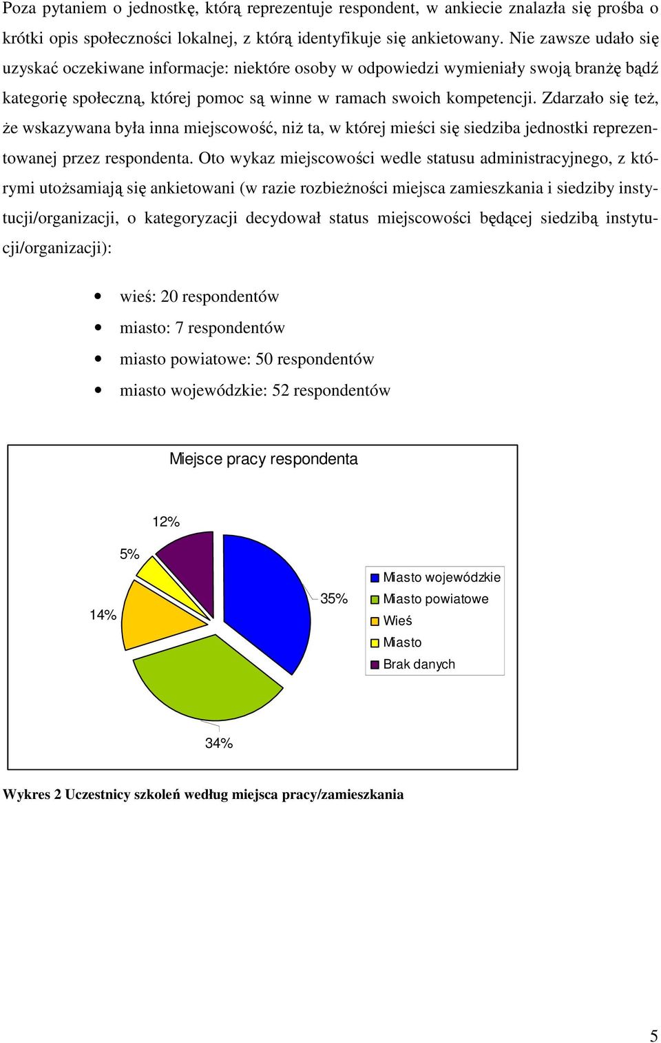 Zdarzało się teŝ, Ŝe wskazywana była inna miejscowość, niŝ ta, w której mieści się siedziba jednostki reprezentowanej przez respondenta.