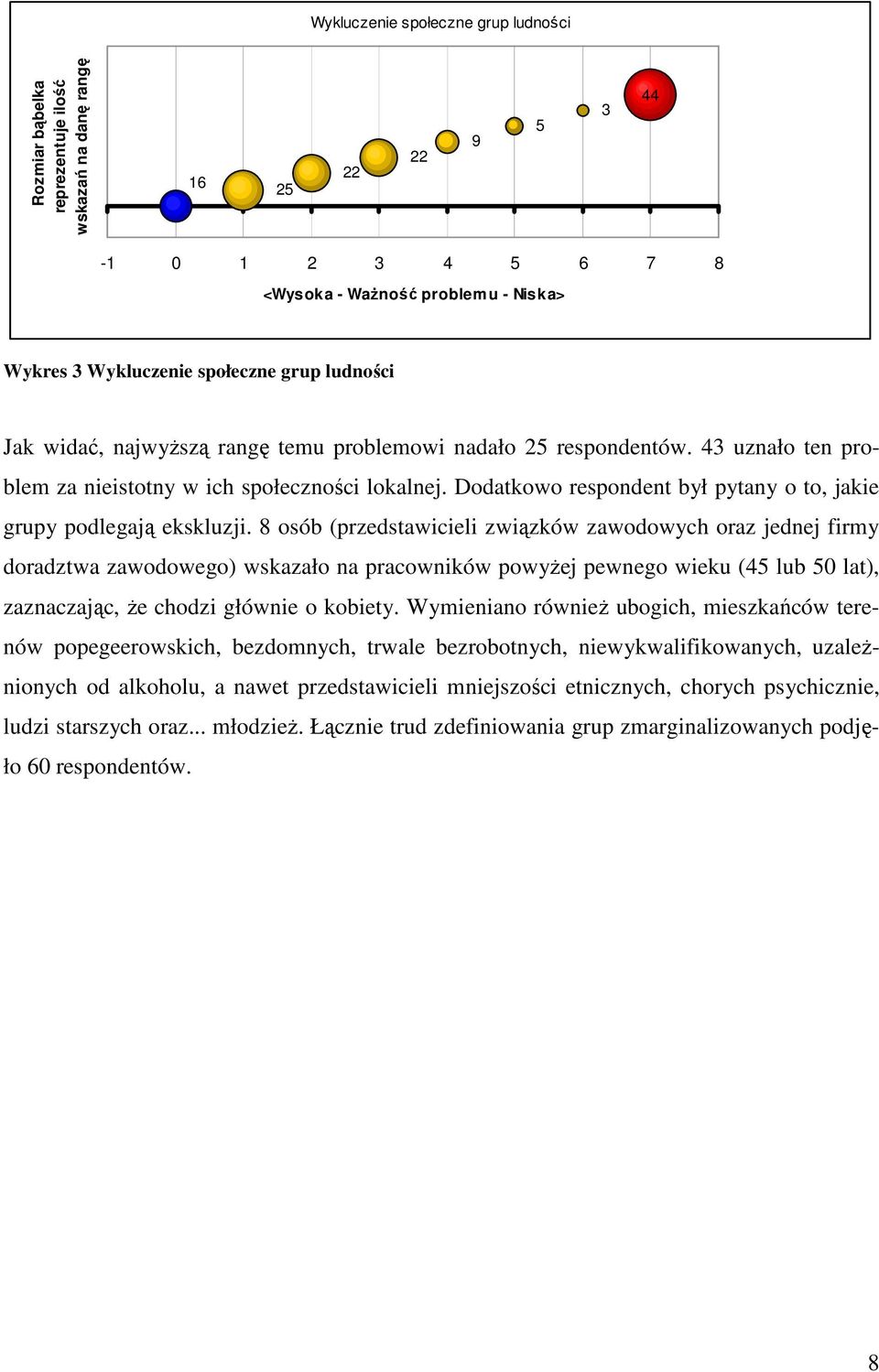 Dodatkowo respondent był pytany o to, jakie grupy podlegają ekskluzji.